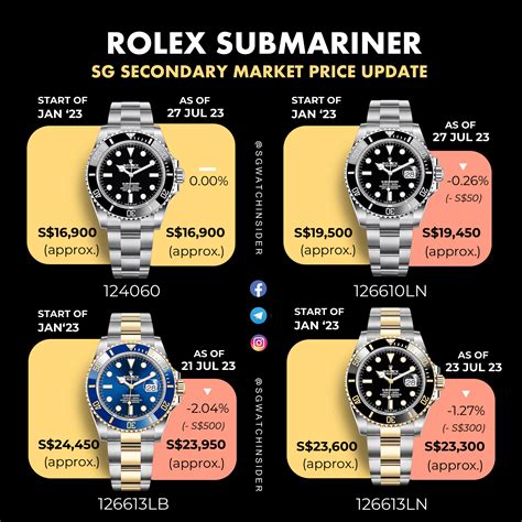 rolex platinum submariner|rolex submariner price chart.